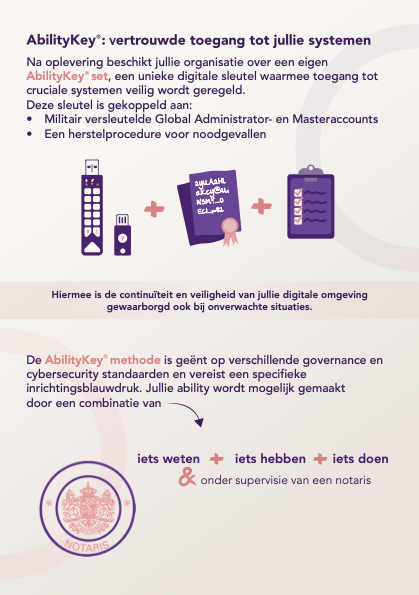 AbilityKey methode 3