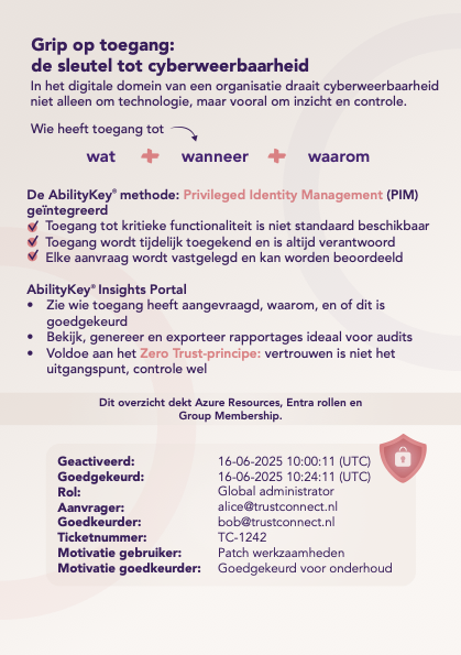 AbilityKey methode 5